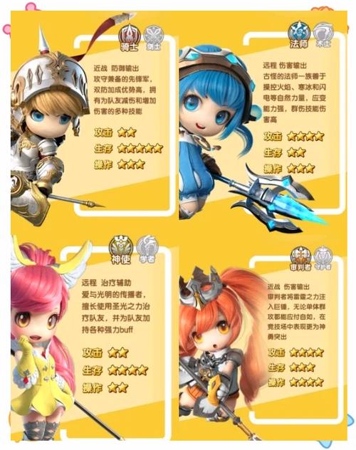 光明勇士冒险家技能怎么加点