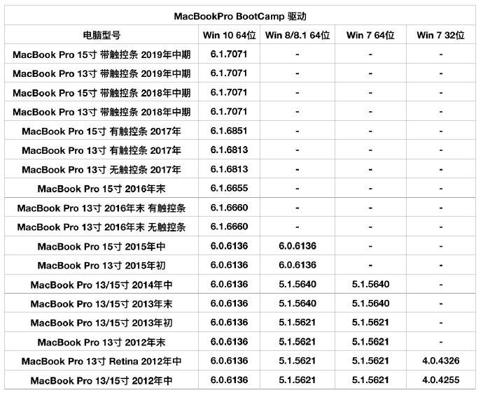 mac转换器有必要买原装的吗截图3