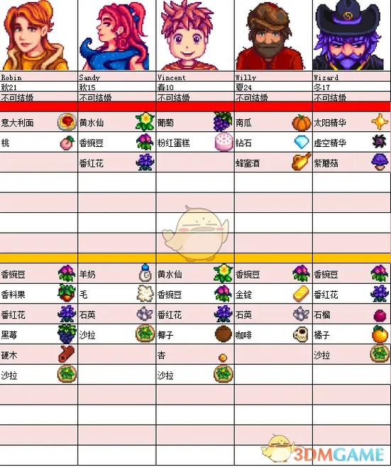 星露谷物语全28人物介绍
