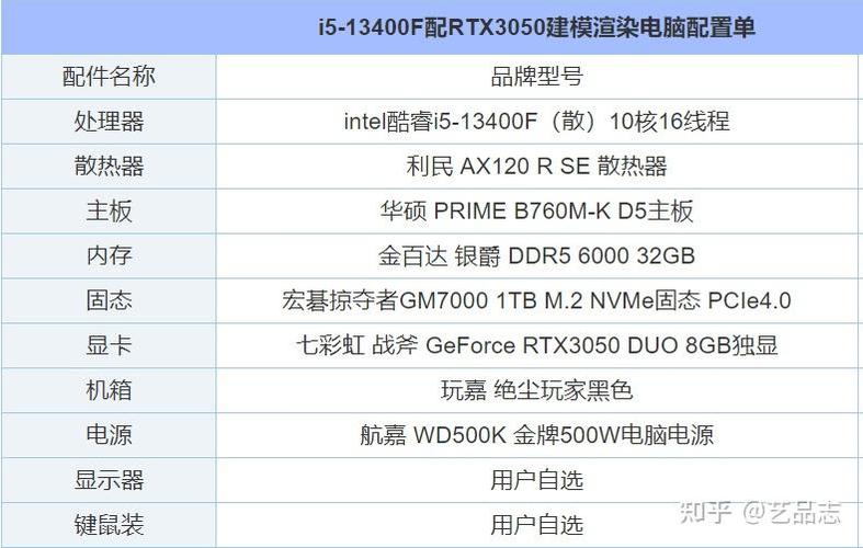 跑3d的主机配置