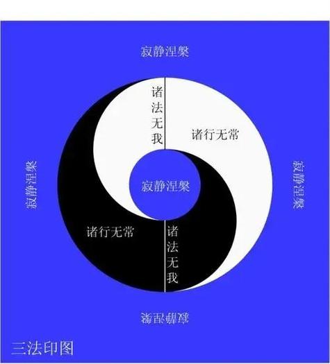 三法印 四圣谛 八正道截图3