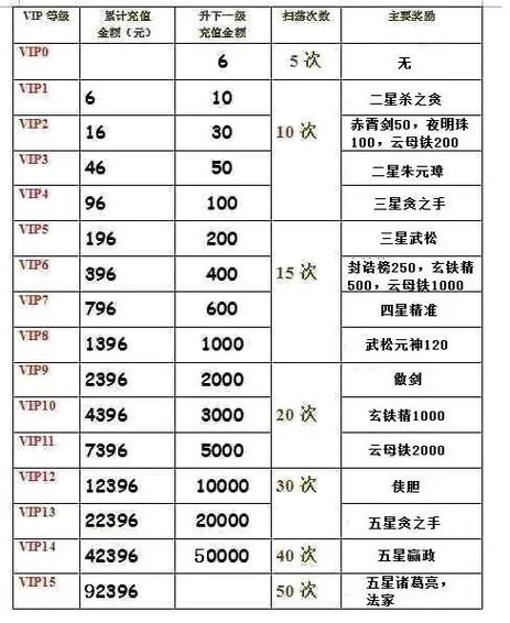 英雄杀闯关宝箱奖励列表