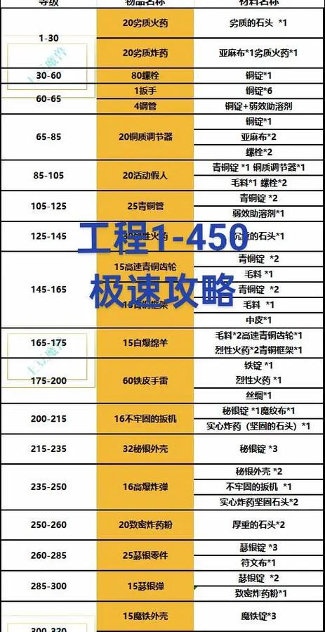 魔兽世界最适合新手玩的职业
