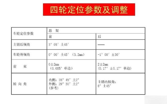 参数范围