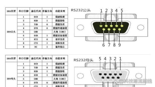 rs232接口是干嘛用的截图3
