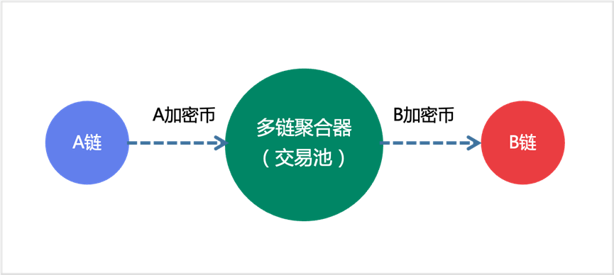 跨链升级 跨链升级