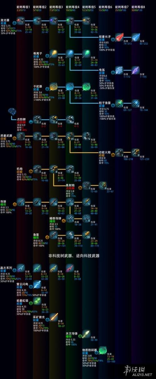 群星研究所有科技代码截图2