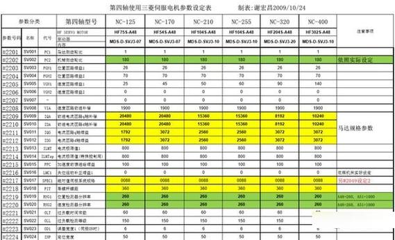 三菱m70速度参数