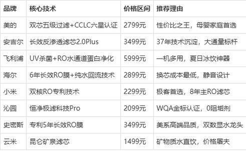 净水器十大排名哪个牌子好