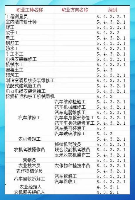 pie工程师工作职责和工作内容