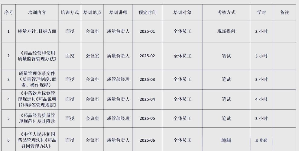 年度培训计划和培训内容