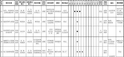 年度培训计划和培训内容截图2