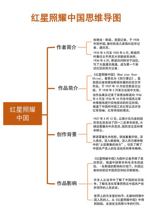红星照耀中国知识归纳