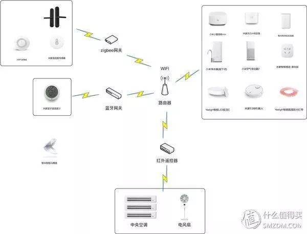 米家两个家庭怎么互不干扰
