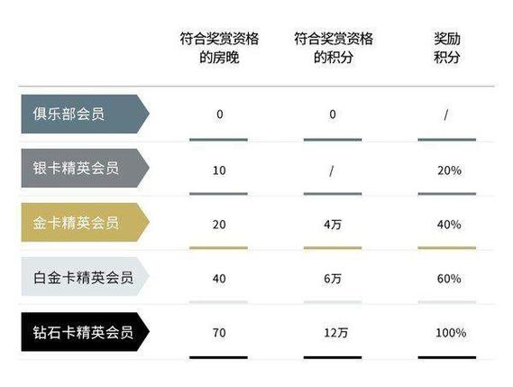 钻石卡是什么级别