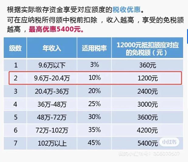 个人所得税在哪里退税