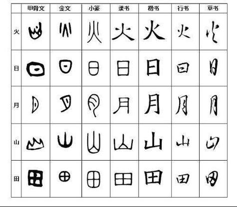 中国汉字发展史 中国汉字发展史