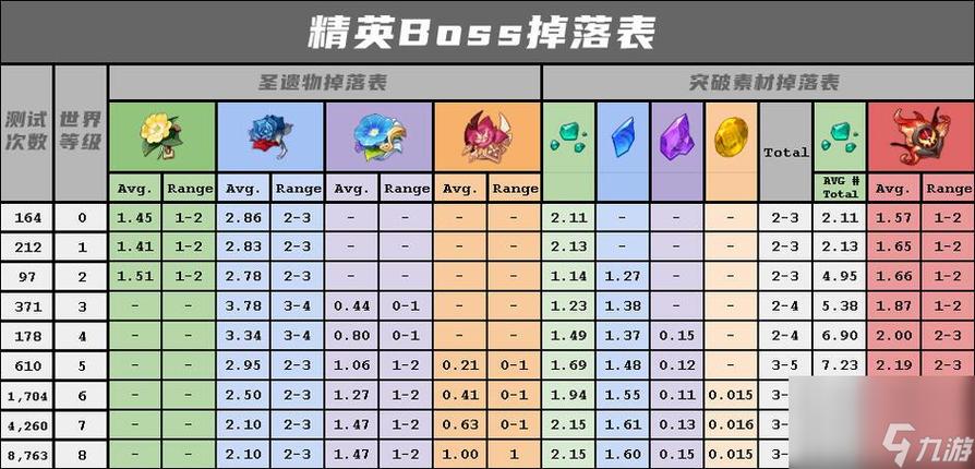 原神降低世界等级只能降一级吗