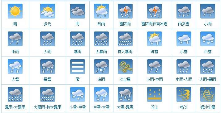 天气赚钱
