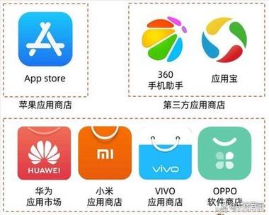 应用商店与应用市场有啥区别