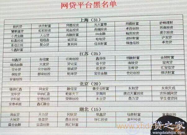 适合黑户的网贷有哪些