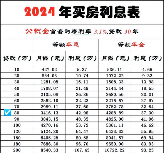 公积金计算器入口截图3