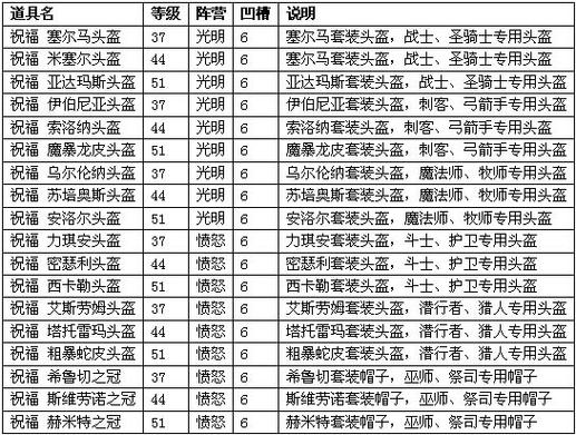 剑灵GM代码大全