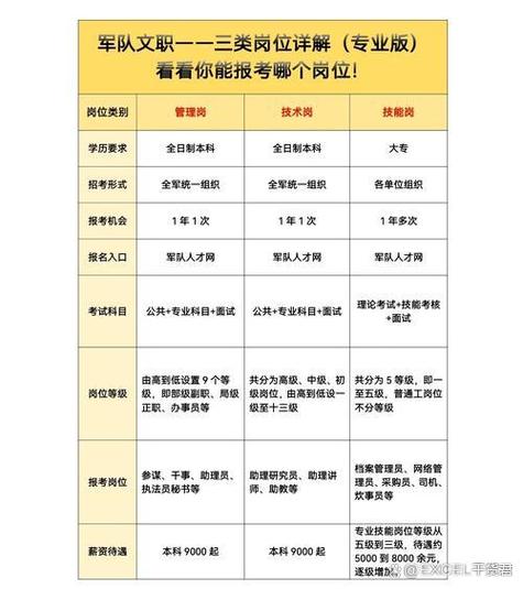 部队文职考试题库及答案