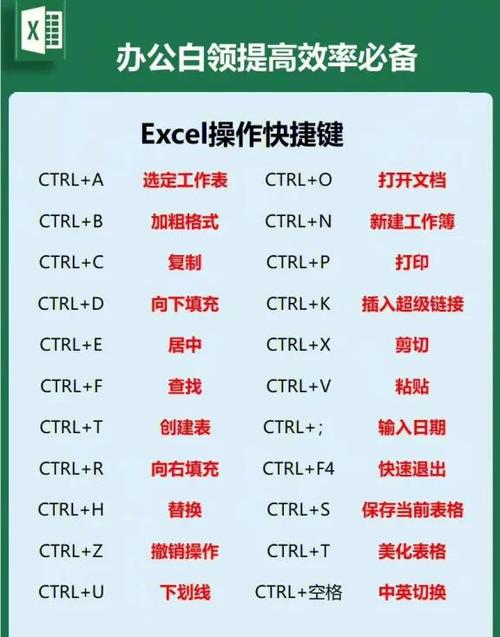 切换excel表格快捷键