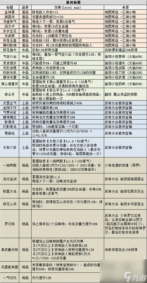 游戏玩法提升的方法