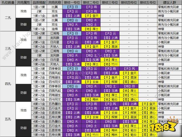 天刀主最强秘技搭配截图3