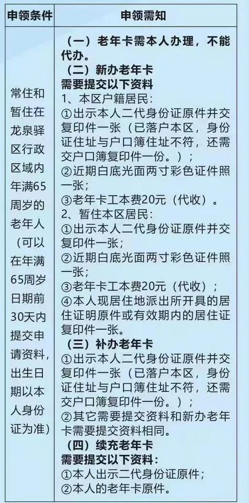 六十多老人可以办一类银行卡吗