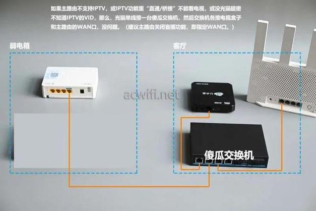 联通机顶盒无线连接怎么设置