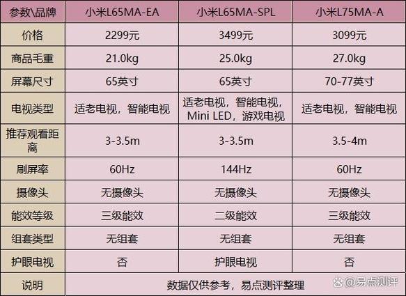 小米电视的会员可以用几个电视截图2