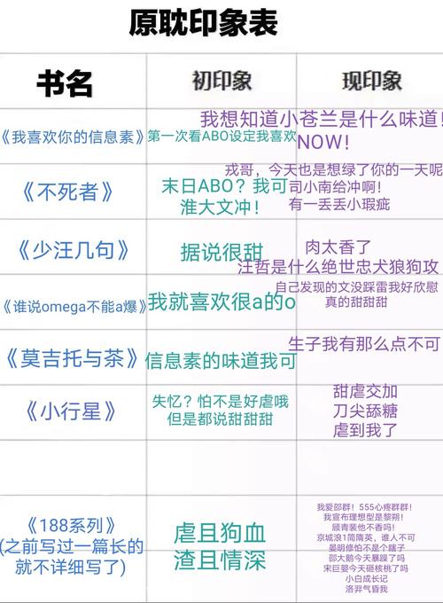 all不二占有欲ABO