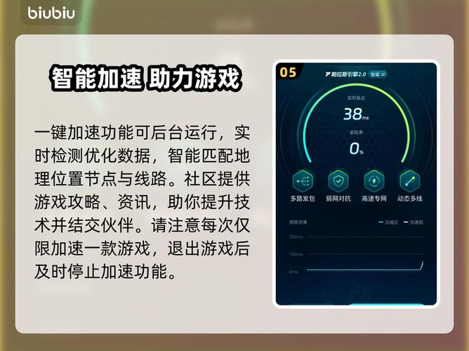 打游戏延迟高用加速器有用吗
