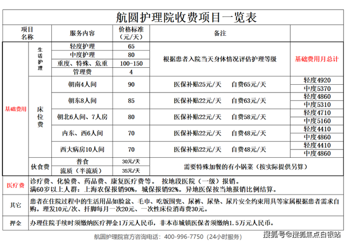 80岁老人护理费新规定