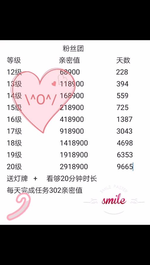 抖音粉丝团16级多少亲密度