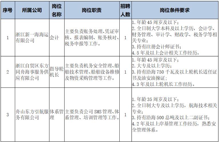 哈尔滨交投集团股份有限公司招聘