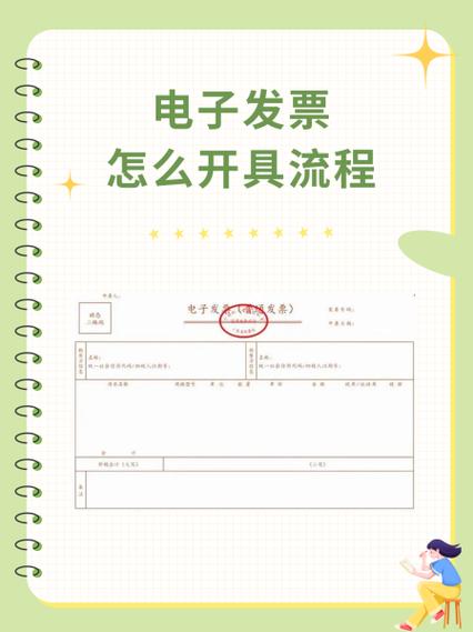 手机领用电子发票流程