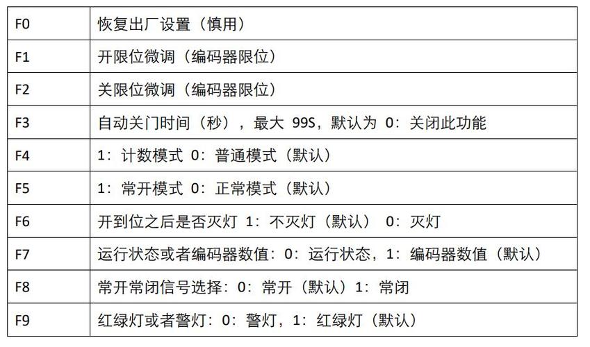 海康威视道闸起杆速度设置