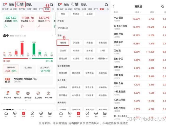 怎么申请港股开户