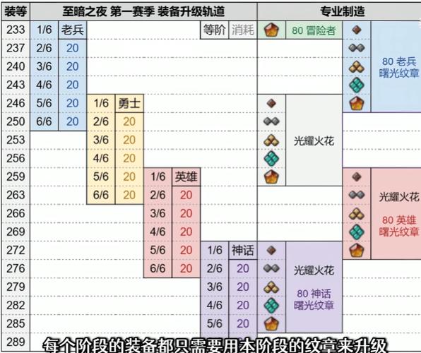 魔兽战场升级