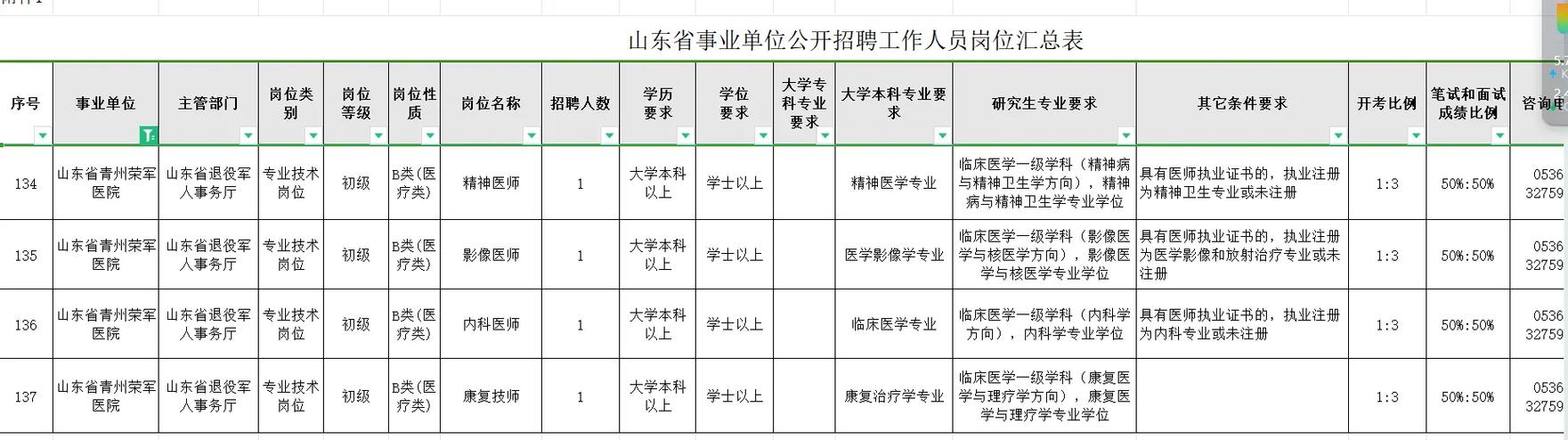 青州今天最新招聘信息