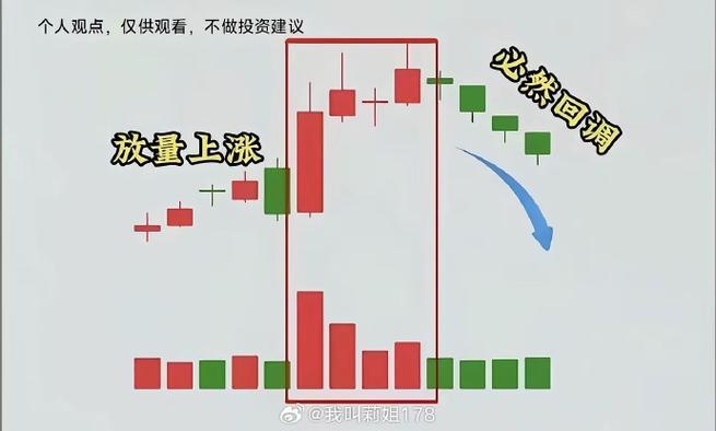 上涨缩量下跌放量 上涨缩量下跌放量