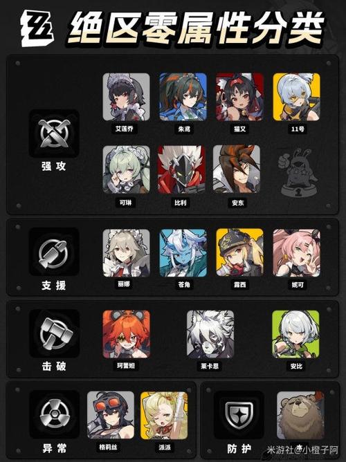绝区零全部人物介绍