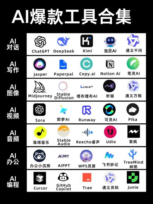 除了iwara还有什么替代软件