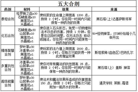 老滚5炼金配方 老滚5炼金配方