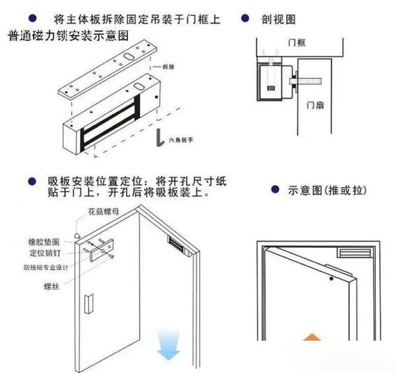 门禁安装