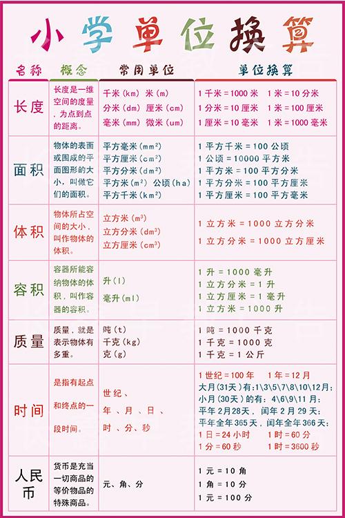 四年级下册小数单位换算题100道